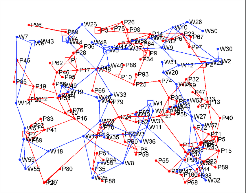 Transport road network graph